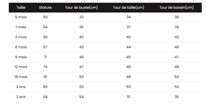 Un tableau guide des tailles pour bébés