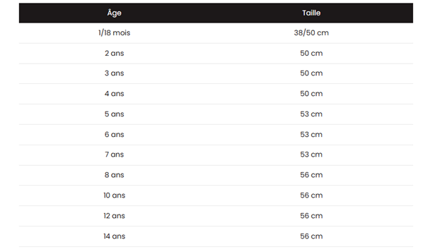 Un tableau guide des tailles pour chapeaux et bonnets