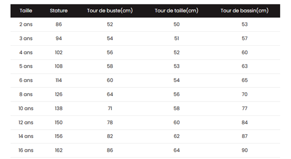 Un tableau guide des tailles pour filles